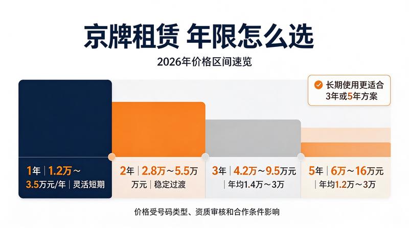 北京新能源车指标